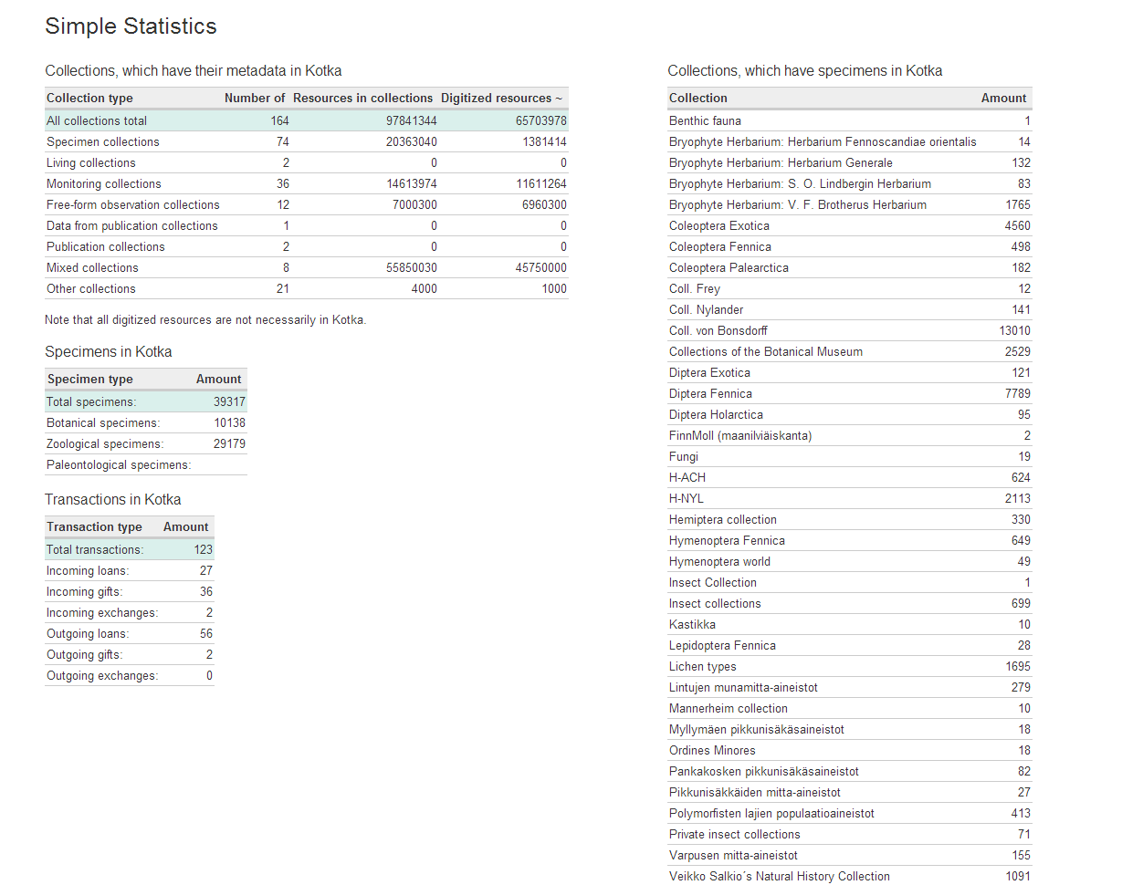 2014-08-18 15_07_57-Simple Statistics - Kotka.png