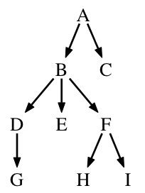 Example_tree.png